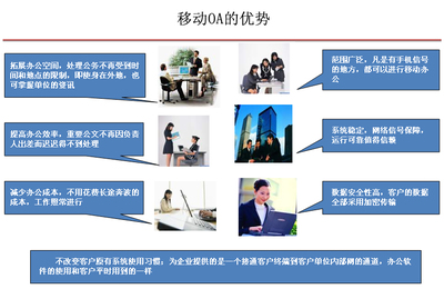 菏澤移動OA系統定制 提升企業辦公效率的智能解決方案