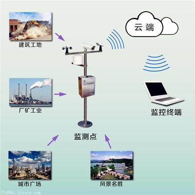 揚塵噪聲污染在線監測系統 價格解析、廠家選擇與信息咨詢指南