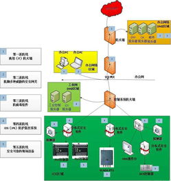 信息時代下工廠信息安全防護措施的構建與實施