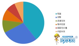 深度解析 為何產(chǎn)品信息發(fā)布后，咨詢(xún)量依舊寥寥無(wú)幾？