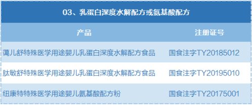 廣州十余家醫(yī)院被指推薦“假奶粉”，衛(wèi)健委介入調(diào)查引關(guān)注