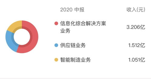 匯金股份股價(jià)應(yīng)聲上揚(yáng)超163%，是搭乘數(shù)字貨幣還是市場(chǎng)誤讀通訊設(shè)備？
