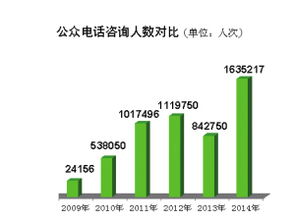 天津 政務(wù)公開(kāi)提質(zhì)增效，去年主動(dòng)公開(kāi)信息超20萬(wàn)條，回應(yīng)公眾關(guān)切167萬(wàn)人次