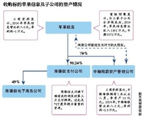 ST廈華跨界收購(gòu)?fù)ㄓ嵲O(shè)備企業(yè) 是優(yōu)質(zhì)資產(chǎn)注入，還是“皮包公司”迷霧？